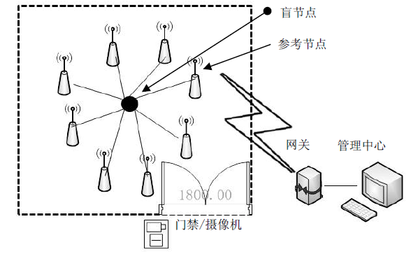 如何利用<b class='flag-5'>ZigBee</b><b class='flag-5'>技术</b>的<b class='flag-5'>特点</b>设计智慧校园设备防盗系统？