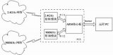 基于MCU52单片机在无线传感器网络演示系统中的应用