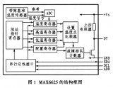 MAX6625型智能数字温度传感器工作原理及程序设置经验分享