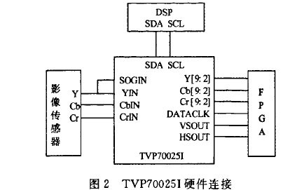 基于<b class='flag-5'>FPGA</b>和DSP技术的<b class='flag-5'>机载</b><b class='flag-5'>高清</b><b class='flag-5'>视频</b>图像系统是如何设计的详细资料免费下载