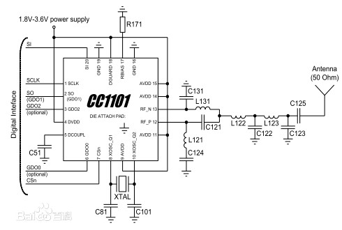 CC1101工作原理 基于与STM32的CC1101接口移植