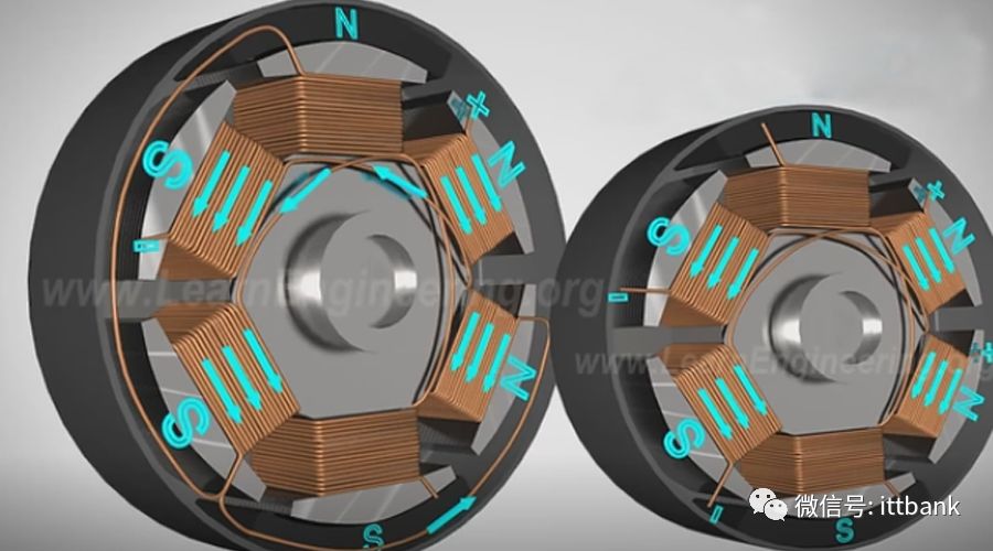 直流电动机的组成及原理是什么_电动机组成结构图(2)