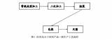 探讨医用高分子材料及最新的塑料原材料及其加工过程和在医疗器械领域的应用