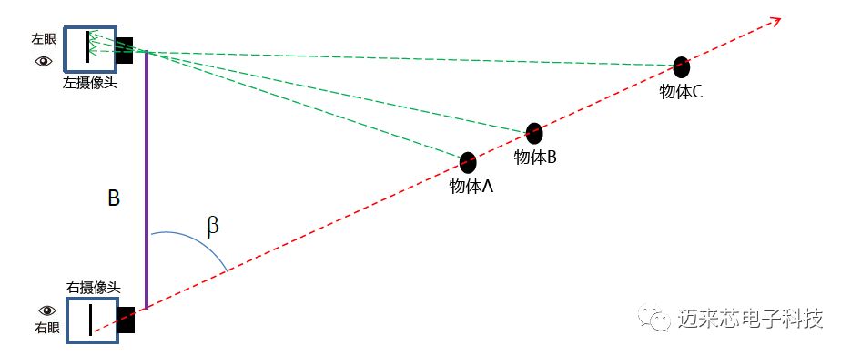 光经过摄像头成像是什么原理_小孔成像的原理是什么