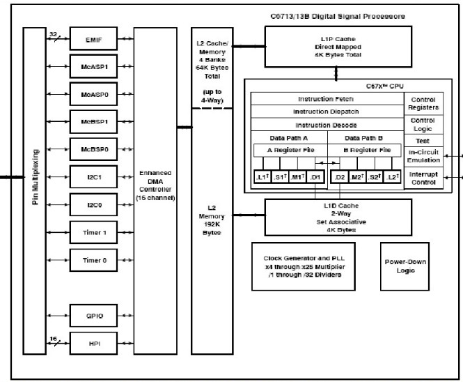TMS320C6000芯片结构图和基本特性
