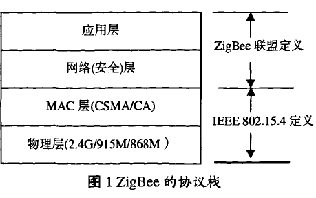 如何使用<b class='flag-5'>ZigBee</b>技术来设计<b class='flag-5'>无线</b><b class='flag-5'>传感器</b><b class='flag-5'>网络</b>的详细构建与应用资料概述