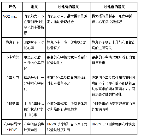 光学心率传感器技术在可穿戴设备中的新兴医疗应用