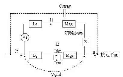 PCB的<b class='flag-5'>映像</b>平面是什么？如何進行<b class='flag-5'>映像</b>平面的設計？詳細資料概述