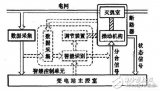 智能断路器基本原理、工作模式和工作过程介绍