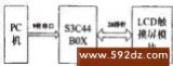 基于S3C44BOX人机交互界面LCD触摸屏系统设计介绍