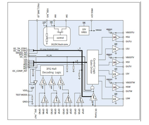 大<b>联大</b><b>友</b><b>尚</b>基于<b>ST</b><b>推出</b>最新STSPIN低电压电机控制单芯片