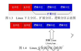 <b class='flag-5'>嵌入式</b><b class='flag-5'>linux</b>怎么學(xué)？<b class='flag-5'>linux</b>教程之《<b class='flag-5'>嵌入式</b><b class='flag-5'>Linux</b>應(yīng)用程序開發(fā)標(biāo)準(zhǔn)教程》