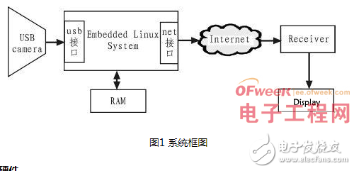 基于嵌入式<b>Linux</b>平台构建<b>视频</b><b>监控</b>系统的设计过程详解
