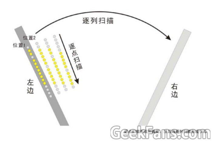 迷你摇摇棒制作方法