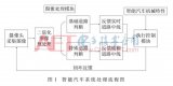 智能汽车算法和车体机械特性对智能汽车系统的影响