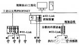 基于<b class='flag-5'>IO-Link</b>從站的<b class='flag-5'>演示</b><b class='flag-5'>系統(tǒng)</b>，有何特點(diǎn)