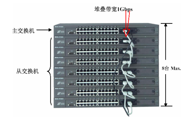 交换机级联口接线图图片