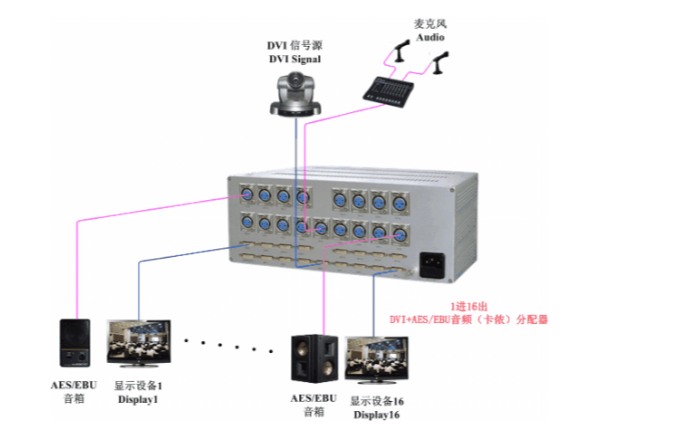 2<b class='flag-5'>路数据</b>电视<b class='flag-5'>分配器</b>的详细资料<b class='flag-5'>数据</b>免费下载