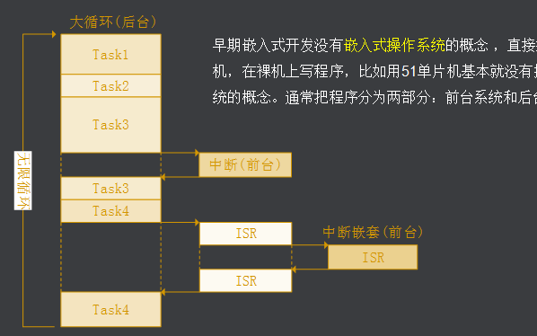 什么是操作系统?<b class='flag-5'>FreeRTOS</b>中文实用教程让你快速入门<b class='flag-5'>FreeRTOS</b>