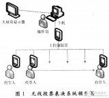 采用MSP430F135單片機(jī)<b class='flag-5'>實現(xiàn)</b><b class='flag-5'>無線</b><b class='flag-5'>投票表決器</b>的設(shè)計