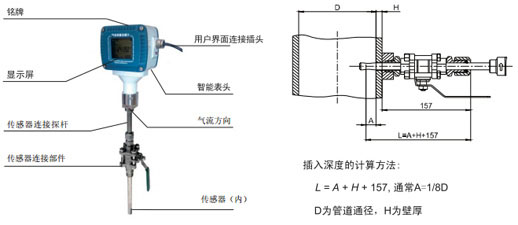 在测控压缩空气中插入式质量流量计 - MFI的优势