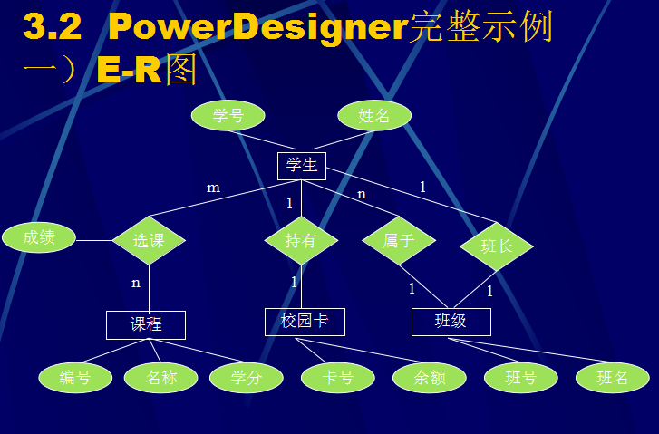 如何使用PowerDesigner進行<b class='flag-5'>數據庫</b>靜態<b class='flag-5'>結構設計</b>？詳細資料概述