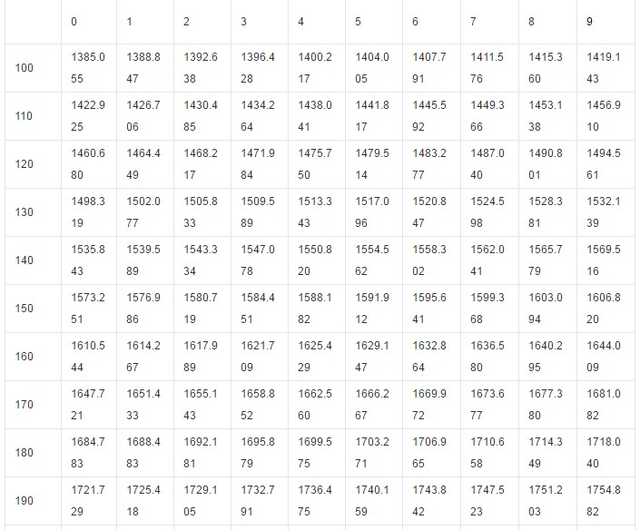 PT1000電阻值轉(zhuǎn)化為溫度值的計(jì)算公式