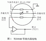 TGS4160系列二氧化碳傳感器工作原理及應用解析