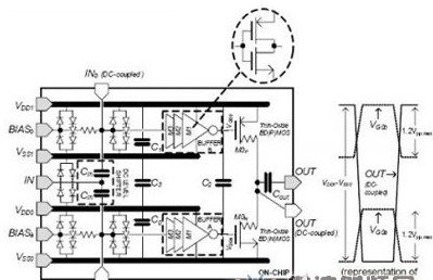 RF驱动放大器是什么 射频驱动放大器的设计