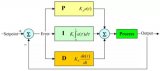 學(xué)會(huì)PID控制是自控技術(shù)入門(mén)的必要