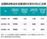 后4G時代，通信行業的那些新舊問題如何解決？