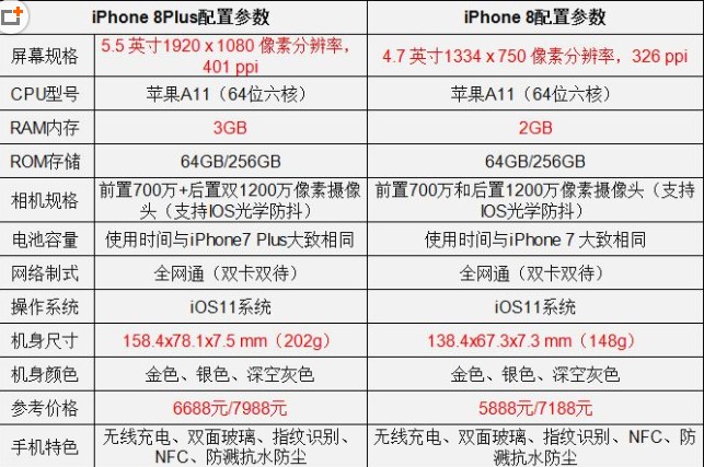 iphone 8 plus参数配置图片