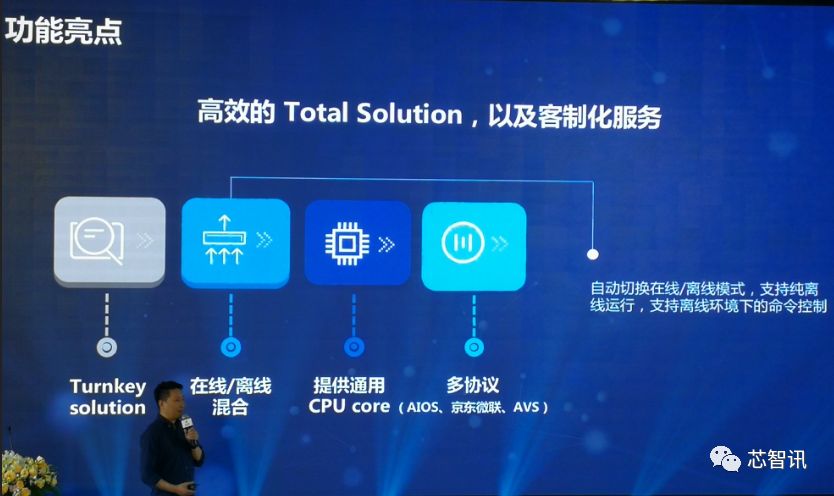 云知声发布首款面向物联网的ai系列芯片unione