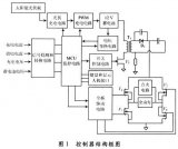 基于C8051F920单片机在太阳能充电系统中的设计