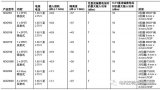 盘点ADG9xx宽带CMOS开关解决方案