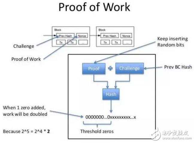 常用的技术透析的原理是什么_肝透析是什么情况