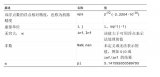 COMSOL軟件使用技巧:內(nèi)置常數(shù)和參數(shù)說(shuō)明