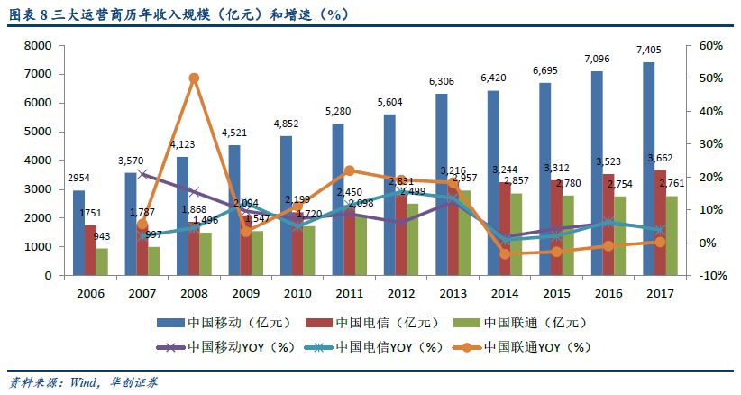 gdp增速和支出模型_二十四图看经济 11月 国际(3)