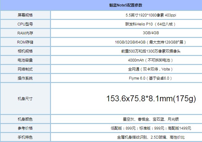 魅藍(lán)note5拆機(jī)步驟介紹