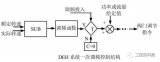 DEH系统一次调频控制结构原理图