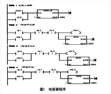 PLC自锁、互锁控制编程 浅谈PLC编程技巧