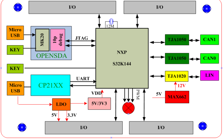 S32K144實(shí)時(shí)<b class='flag-5'>操作系統(tǒng)</b>演示DEMO V1.05的<b class='flag-5'>詳細(xì)資料</b>和函數(shù)免費(fèi)下載