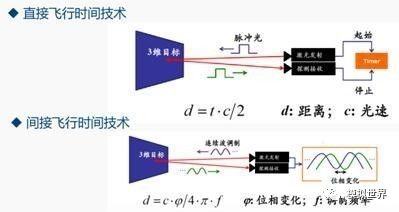 激光雷达有几种类型 o4YBAFuhpAqAT4veAAA1qv9bHpU742.png