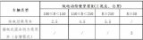 新能源汽車動力電池售后保障亂象