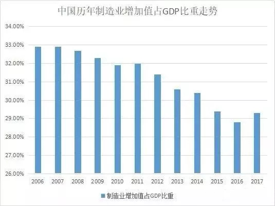 芯片产业占美国GDP百分比_中国 健康产业 透视 慢病预防医疗服务或将成主(2)