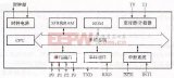 什么是MCU?MCU基础知识讲解