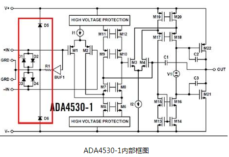 ADI公司的单芯片静电计运算放大器AD549终于升级换代了