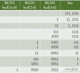 <b class='flag-5'>FPGA</b>學(xué)習(xí)系列：32. 如何<b class='flag-5'>實現(xiàn)</b><b class='flag-5'>二進(jìn)制</b>轉(zhuǎn)<b class='flag-5'>十進(jìn)制</b>的設(shè)計