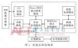 一种针对图像去模糊系统的频域处理方法