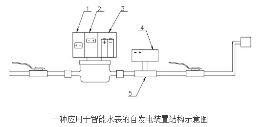 智能水表自發(fā)電裝置的工作原理及設(shè)計